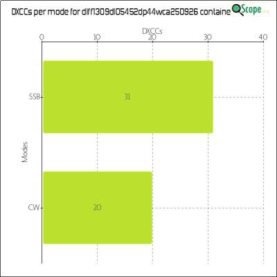 charts/df6ex_75f5e6766a5c8b02be2a5fd7e17bc052/dlff1309dl05452dp44wca250926/DXCCModesChart.png
