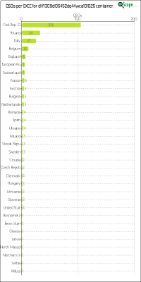 charts/df6ex_75f5e6766a5c8b02be2a5fd7e17bc052/dlff1309dl05452dq44wca101025/DXCCChart.png