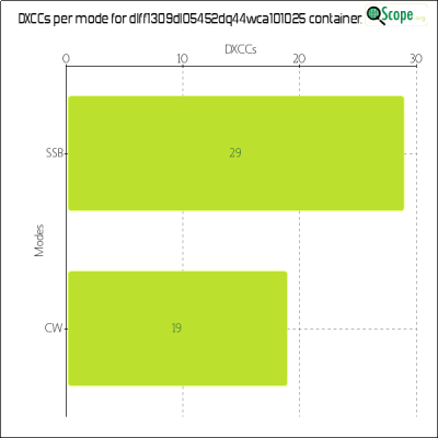 charts/df6ex_75f5e6766a5c8b02be2a5fd7e17bc052/dlff1309dl05452dq44wca101025/DXCCModesChart.png