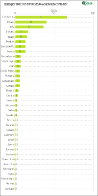 charts/df6ex_75f5e6766a5c8b02be2a5fd7e17bc052/dlff1310dq44wca051125/DXCCChart.png