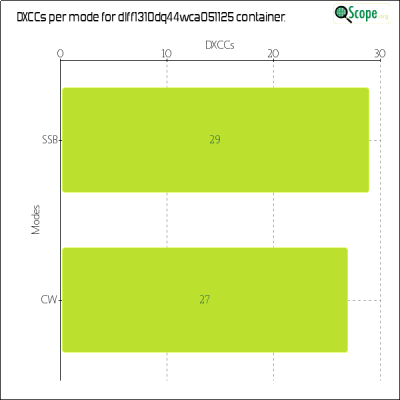 charts/df6ex_75f5e6766a5c8b02be2a5fd7e17bc052/dlff1310dq44wca051125/DXCCModesChart.png