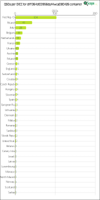 charts/df6ex_75f5e6766a5c8b02be2a5fd7e17bc052/dlff1364dl03956dq44wca080426/DXCCChart.png