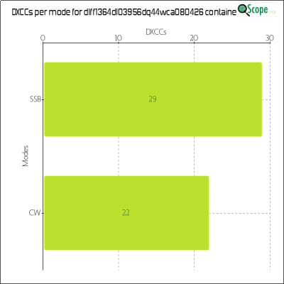 charts/df6ex_75f5e6766a5c8b02be2a5fd7e17bc052/dlff1364dl03956dq44wca080426/DXCCModesChart.png