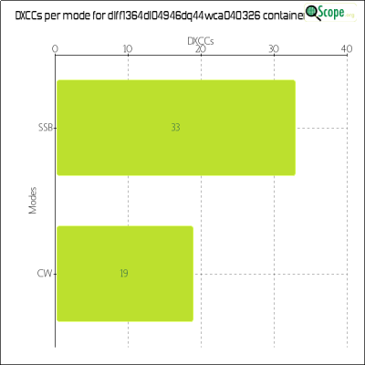 charts/df6ex_75f5e6766a5c8b02be2a5fd7e17bc052/dlff1364dl04946dq44wca040326/DXCCModesChart.png