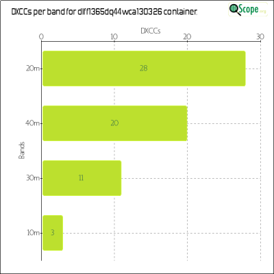 charts/df6ex_75f5e6766a5c8b02be2a5fd7e17bc052/dlff1365dq44wca130326/DXCCBandsChart.png
