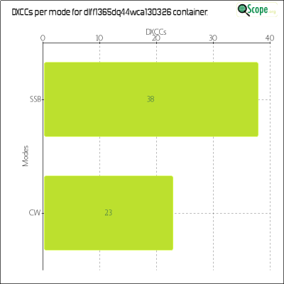 charts/df6ex_75f5e6766a5c8b02be2a5fd7e17bc052/dlff1365dq44wca130326/DXCCModesChart.png