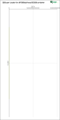 charts/df6ex_75f5e6766a5c8b02be2a5fd7e17bc052/dlff1365dq44wca130326/LocatorChart.png