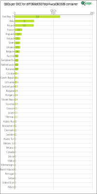charts/df6ex_75f5e6766a5c8b02be2a5fd7e17bc052/dlff1366dl01271dq44wca060326/DXCCChart.png