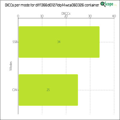 charts/df6ex_75f5e6766a5c8b02be2a5fd7e17bc052/dlff1366dl01271dq44wca060326/DXCCModesChart.png