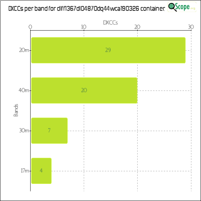 charts/df6ex_75f5e6766a5c8b02be2a5fd7e17bc052/dlff1367dl04870dq44wca190326/DXCCBandsChart.png
