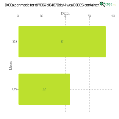 charts/df6ex_75f5e6766a5c8b02be2a5fd7e17bc052/dlff1367dl04870dq44wca190326/DXCCModesChart.png