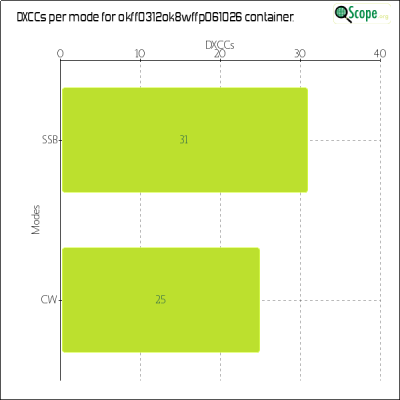 charts/df6ex_75f5e6766a5c8b02be2a5fd7e17bc052/okff0312ok8wffp061026/DXCCModesChart.png