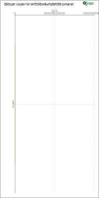 charts/df6ex_75f5e6766a5c8b02be2a5fd7e17bc052/okff0312ok8wffp061026/LocatorChart.png