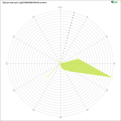 charts/dg7dbm_545e24849f5be24de50e43e1b336e6df/logdg7dbm250824195446/AzimuthsRadar.png