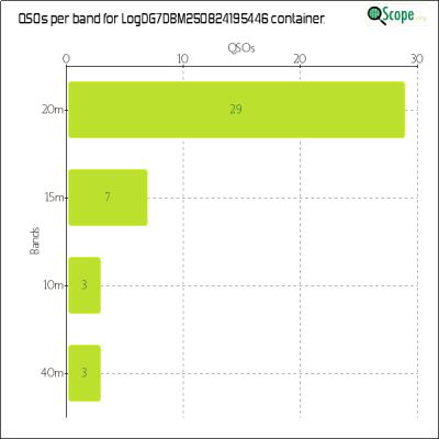 charts/dg7dbm_545e24849f5be24de50e43e1b336e6df/logdg7dbm250824195446/BandsChart.png