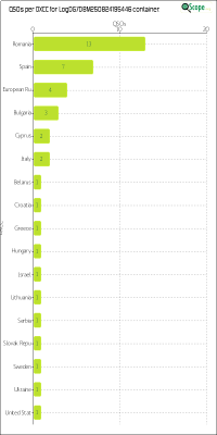 charts/dg7dbm_545e24849f5be24de50e43e1b336e6df/logdg7dbm250824195446/DXCCChart.png