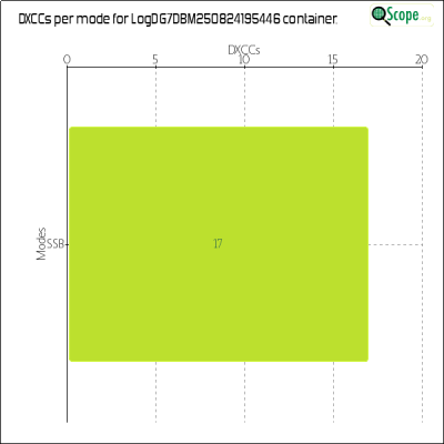 charts/dg7dbm_545e24849f5be24de50e43e1b336e6df/logdg7dbm250824195446/DXCCModesChart.png