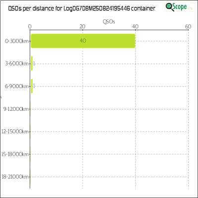 charts/dg7dbm_545e24849f5be24de50e43e1b336e6df/logdg7dbm250824195446/Distances.png