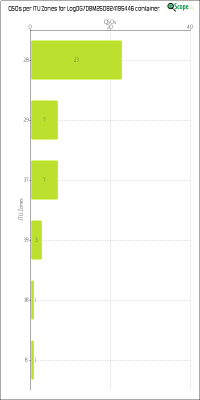 charts/dg7dbm_545e24849f5be24de50e43e1b336e6df/logdg7dbm250824195446/ITUZChart.png