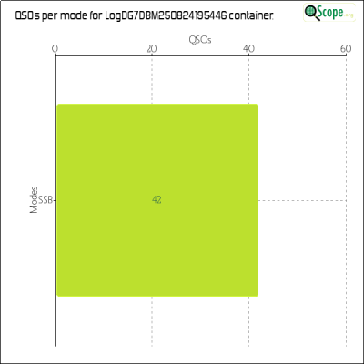 charts/dg7dbm_545e24849f5be24de50e43e1b336e6df/logdg7dbm250824195446/ModesChart.png