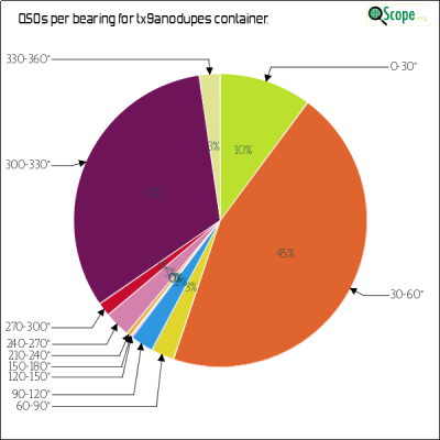 charts/dk8zz_a2e0139eeca01ed94e88b22c2831cc63/tx9anodupes/AzimuthsPie.png