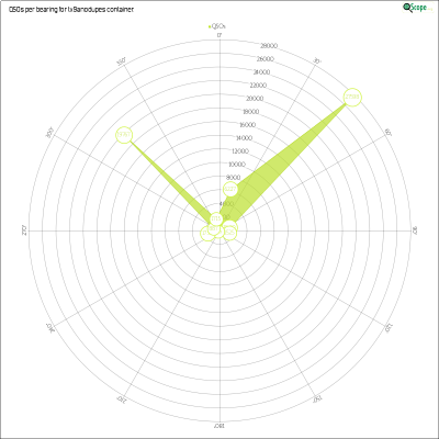 charts/dk8zz_a2e0139eeca01ed94e88b22c2831cc63/tx9anodupes/AzimuthsRadar.png