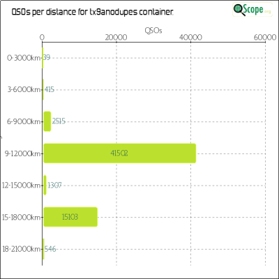 charts/dk8zz_a2e0139eeca01ed94e88b22c2831cc63/tx9anodupes/Distances.png