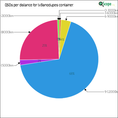 charts/dk8zz_a2e0139eeca01ed94e88b22c2831cc63/tx9anodupes/DistancesPie.png