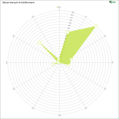 charts/dl7voa_34e96dce40ae4c943557c56b7b560da2/3adl2com/AzimuthsRadar.png
