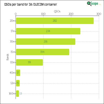 charts/dl7voa_34e96dce40ae4c943557c56b7b560da2/3adl2com/BandsChart.png