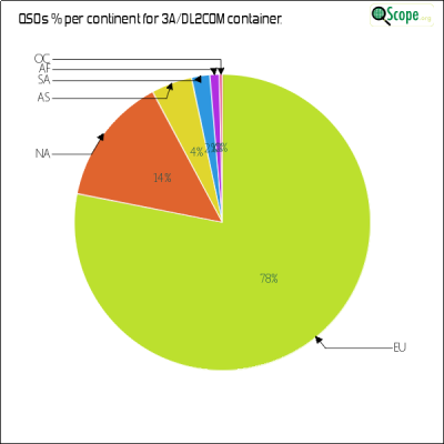 charts/dl7voa_34e96dce40ae4c943557c56b7b560da2/3adl2com/ContinentsPieChart.png