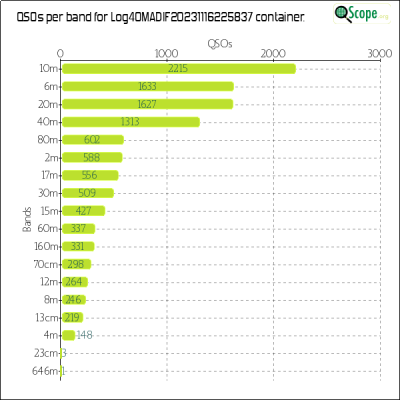 charts/ei2ip_78a921ff438b09592f31442f1b132c50/log4omadif20231116225837/BandsChart.png