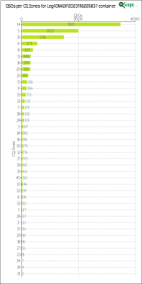 charts/ei2ip_78a921ff438b09592f31442f1b132c50/log4omadif20231116225837/CQZChart.png