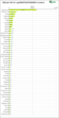 charts/ei2ip_78a921ff438b09592f31442f1b132c50/log4omadif20231116225837/DXCCChart.png