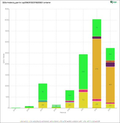 charts/ei2ip_78a921ff438b09592f31442f1b132c50/log4omadif20231116225837/HistoricalQSOsModes.png