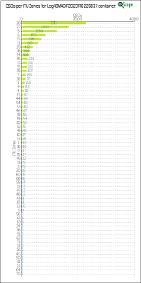 charts/ei2ip_78a921ff438b09592f31442f1b132c50/log4omadif20231116225837/ITUZChart.png