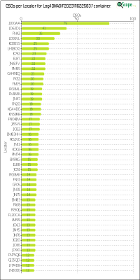 charts/ei2ip_78a921ff438b09592f31442f1b132c50/log4omadif20231116225837/LocatorChart.png