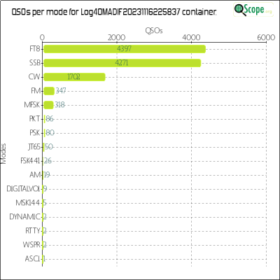charts/ei2ip_78a921ff438b09592f31442f1b132c50/log4omadif20231116225837/ModesChart.png
