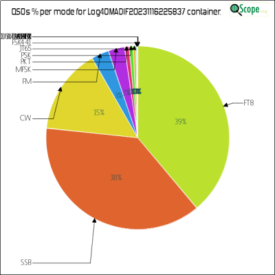 charts/ei2ip_78a921ff438b09592f31442f1b132c50/log4omadif20231116225837/ModesPieChart.png