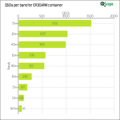 charts/er1fm_4252b16dd9ee229f60dbd709fc12a43f/er30arm/BandsChart.png