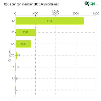 charts/er1fm_4252b16dd9ee229f60dbd709fc12a43f/er30arm/ContinentsChart.png