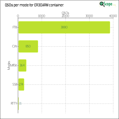 charts/er1fm_4252b16dd9ee229f60dbd709fc12a43f/er30arm/ModesChart.png
