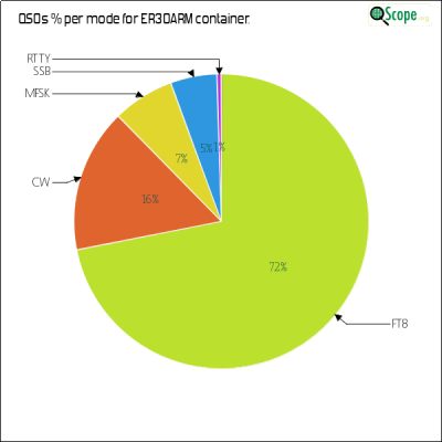 charts/er1fm_4252b16dd9ee229f60dbd709fc12a43f/er30arm/ModesPieChart.png