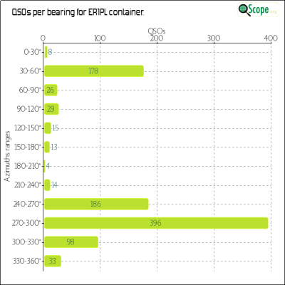 charts/er1plg_ca689961ae1eb1d1ff2113ffeca95843/er1pl/Azimuths.png