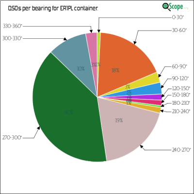 charts/er1plg_ca689961ae1eb1d1ff2113ffeca95843/er1pl/AzimuthsPie.png