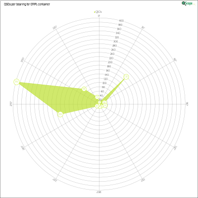 charts/er1plg_ca689961ae1eb1d1ff2113ffeca95843/er1pl/AzimuthsRadar.png
