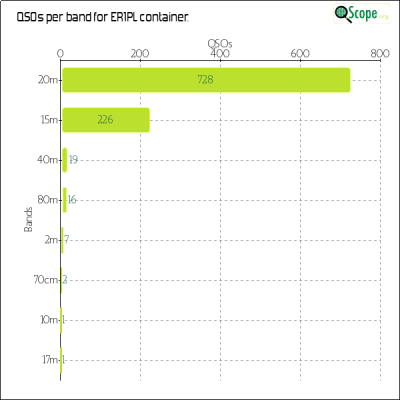 charts/er1plg_ca689961ae1eb1d1ff2113ffeca95843/er1pl/BandsChart.png