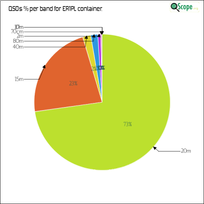 charts/er1plg_ca689961ae1eb1d1ff2113ffeca95843/er1pl/BandsPieChart.png