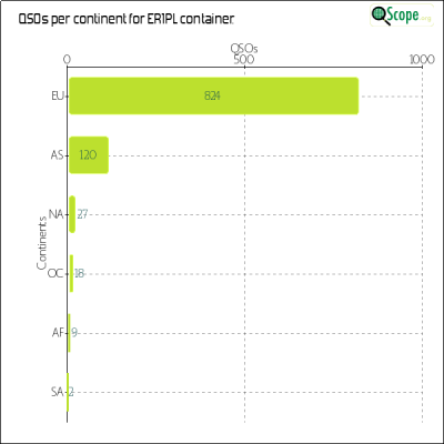 charts/er1plg_ca689961ae1eb1d1ff2113ffeca95843/er1pl/ContinentsChart.png