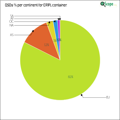 charts/er1plg_ca689961ae1eb1d1ff2113ffeca95843/er1pl/ContinentsPieChart.png